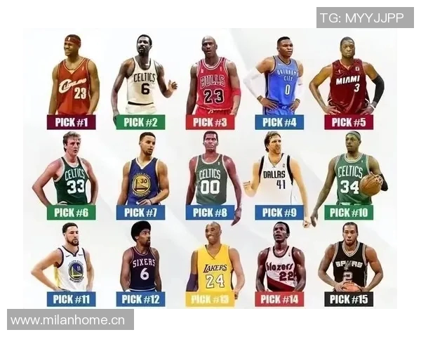 NBA历史得分榜球员职业生涯总结