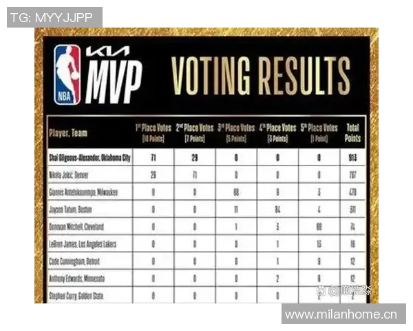 NBA关键球员表现与赛季MVP预测