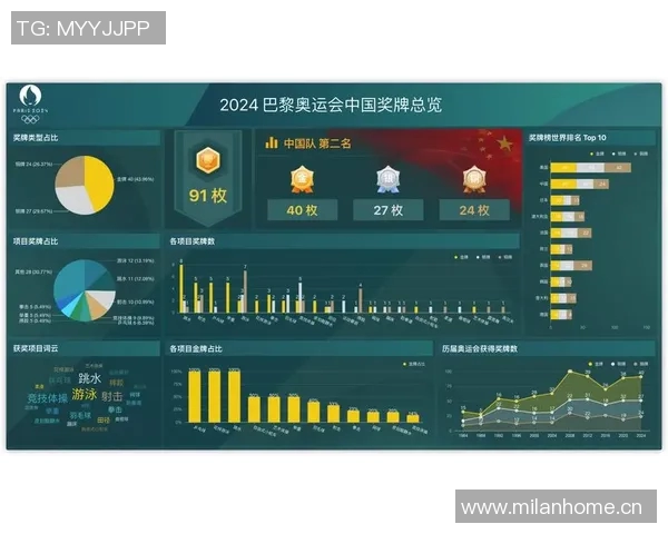 技术统计：巴黎近5场表现一览